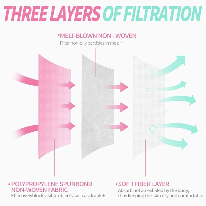 NNPCBT Pink Disposable Face Masks 125 Pack, 3-Ply Breathable Mask - Image 2