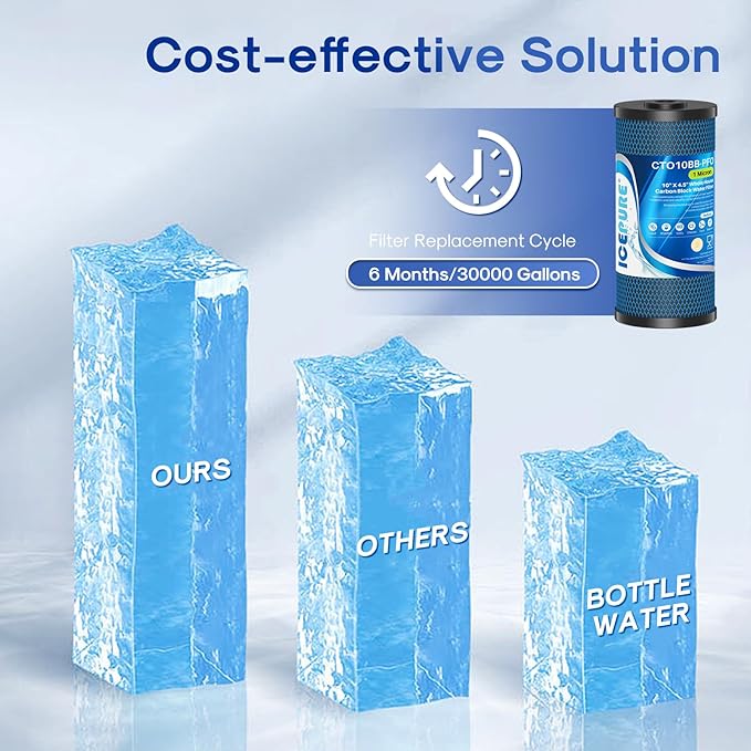ICEPURE 1 Micron 10" x 4.5" Whole House PFOA/PFOS Carbon Water Filter Cartridge - Image 6