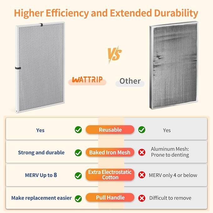 2-Pack 24x36x1 MERV 8 Reusable & Washable Electrostatic Air Filters - Image 5