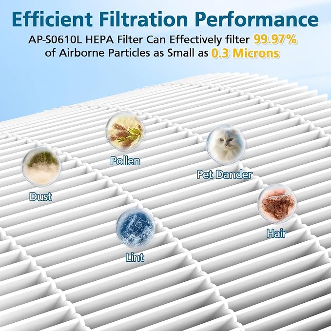 4 Pack AP-S0610L Replacement Filters Compatible - Image 4