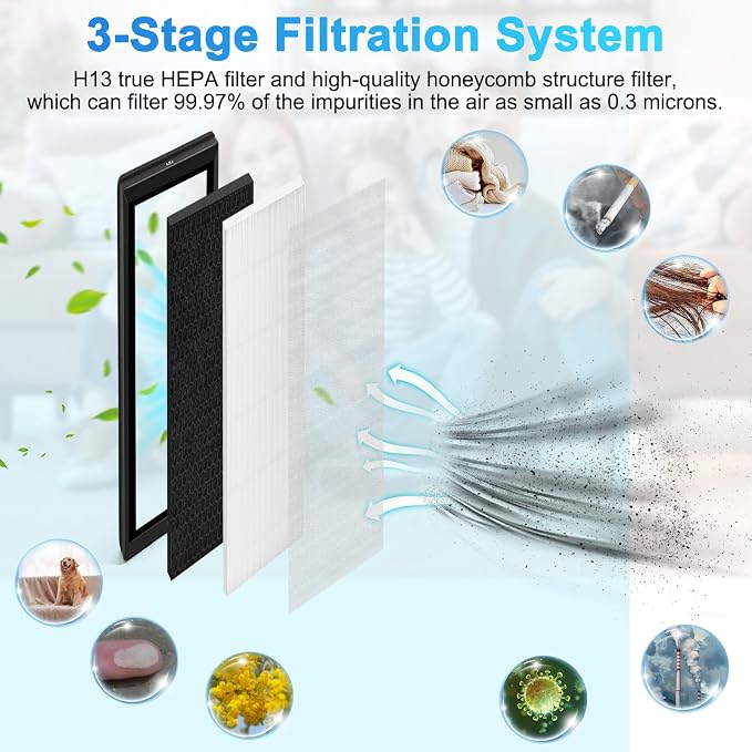 1Pack Upgraded HFD320 3-in-1 H13 True HEPA Replacement Filter - Image 4