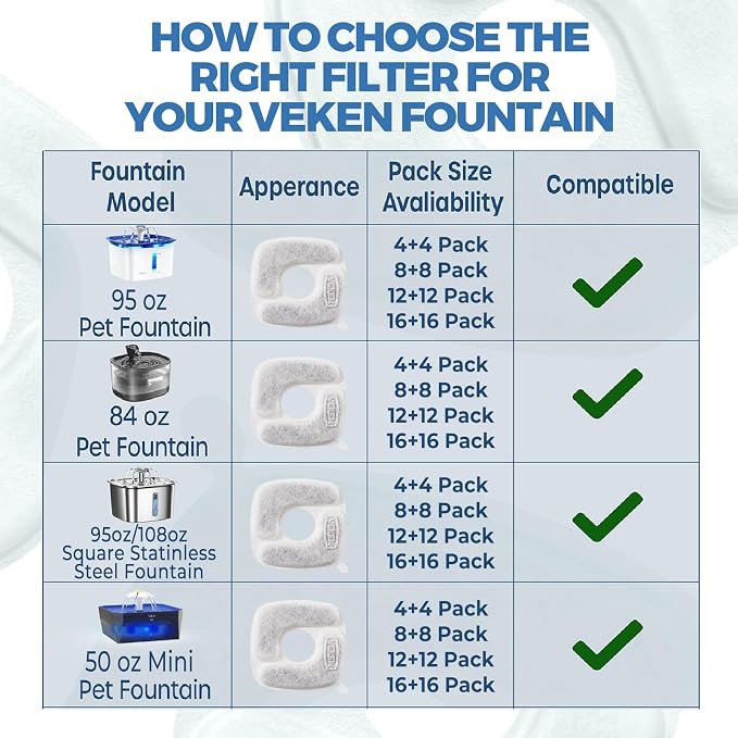 Veken Cat Water Fountain Filters, 4 Pack Replacement Filters & 4 Pack - Image 7