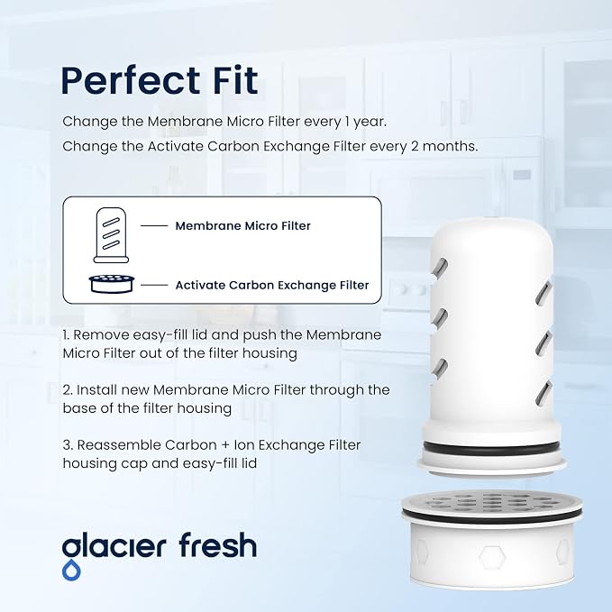 GLACIER FRESH Water Pitcher Filter Replacement - Image 4