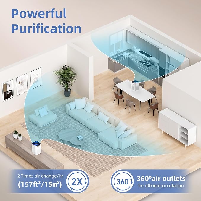 AromaRoom Air Purifiers for Bedroom - Image 5