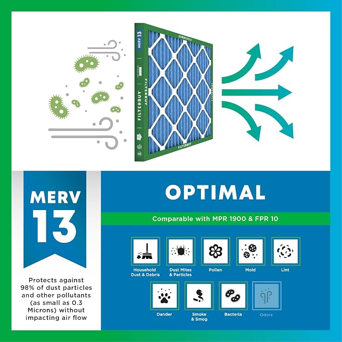 Filterbuy 20x30x2 Air Filter MERV 13 Optimal Smoke & Allergy Defense, - Image 4