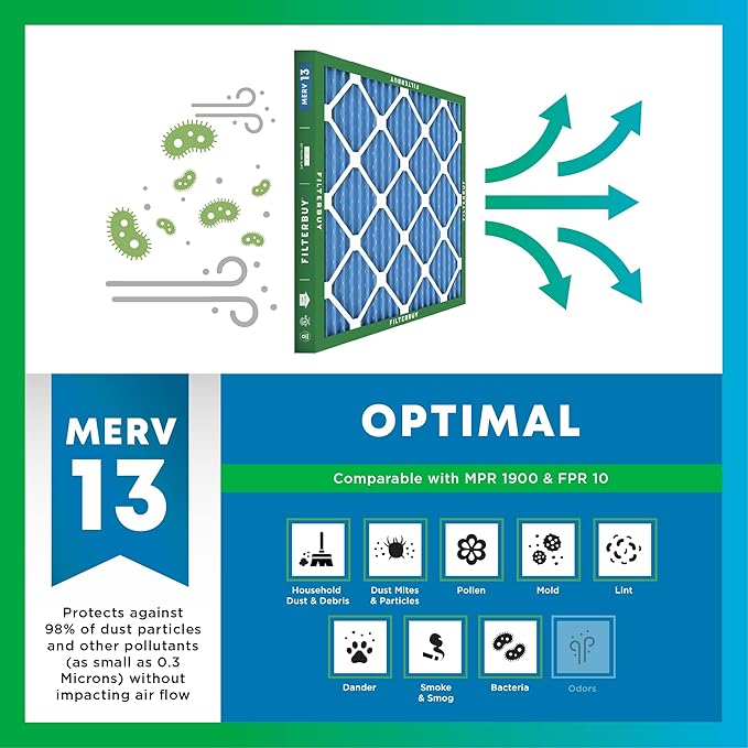 Filterbuy 20x23x1 Air Filter MERV 13 Optimal Smoke & Allergy Defense, - Image 4
