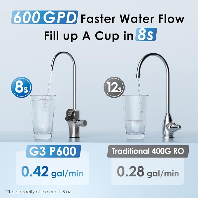 Waterdrop G3P600 Reverse Osmosis System, 8 Stage Tankless Reverse Osmosis Water - Image 7