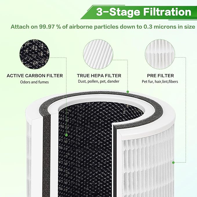 2 Pack True HEPA KILO Filter For Afloia KILO, MIRO PRO and MORENTO MR-Kilo - Image 3