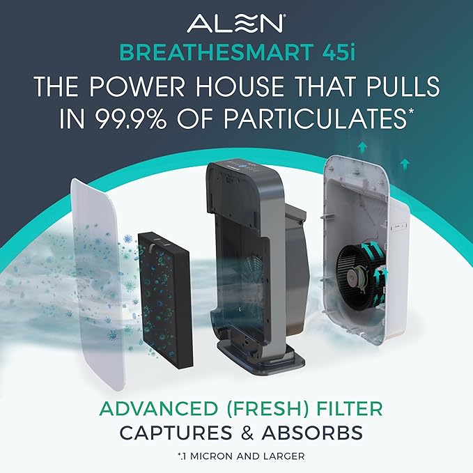 Alen HEPA Air Purifier for 1, 900 Sq. Ft. Large Rooms - Image 2