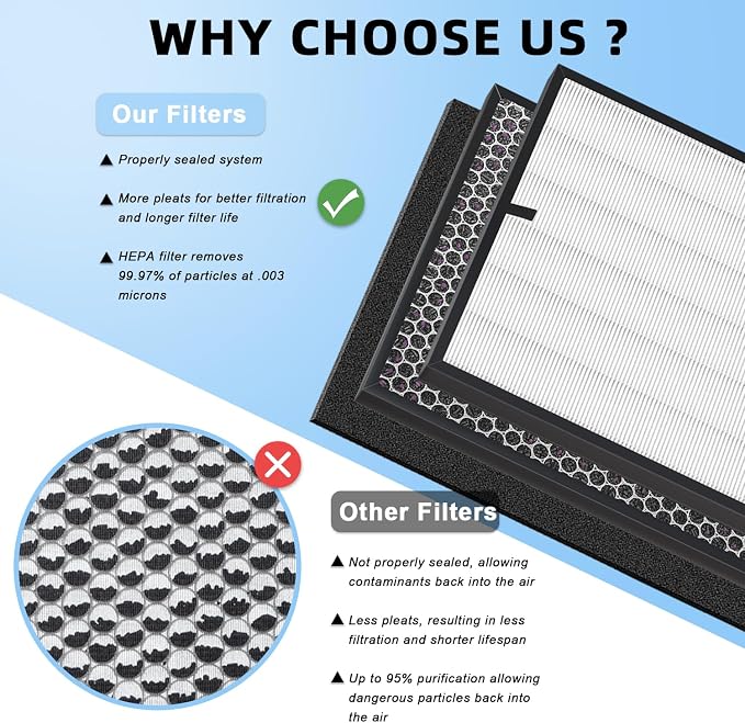 7- Pack 3000 Replacement Filters Compatible - Image 6