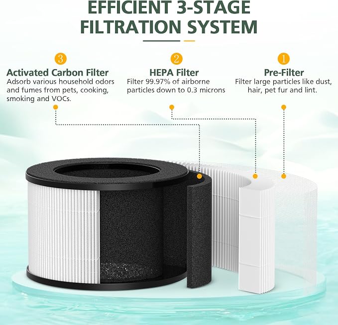 M01 Replacement Filter Only Compatible - Image 4