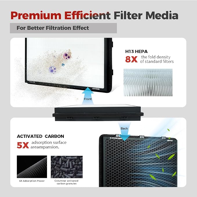 HEPA Air Filter for Tesla Model X Model S - Image 3