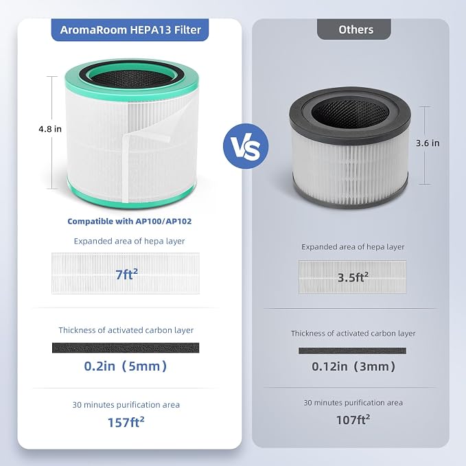 AromaRoom Smoke HEPA H13 Air Purifier Filter Replacement - Image 2