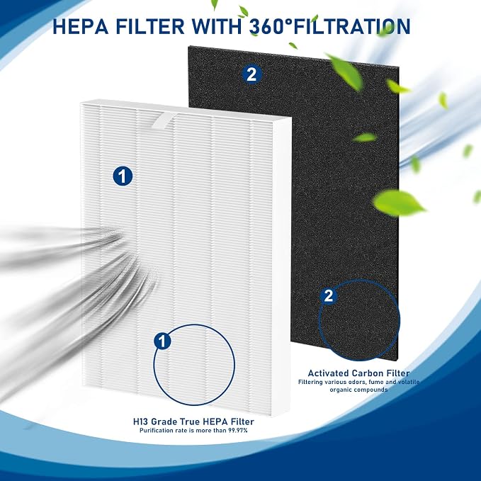 D360 True HEPA Replacement Filter D3 Compatible - Image 2