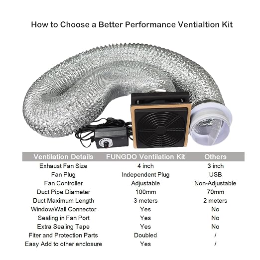 3D Printer Enclosure Ventilation Kit - Image 3
