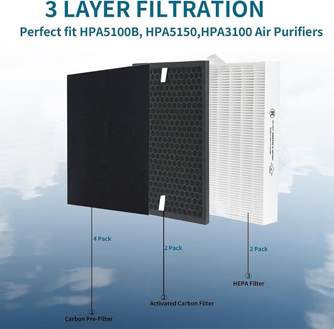 True HEPA Replacement Filter Kit - Image 2