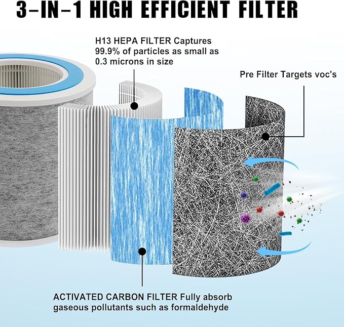 4-Pack HP102 True HEPA Replacement Filter Compatible - Image 2