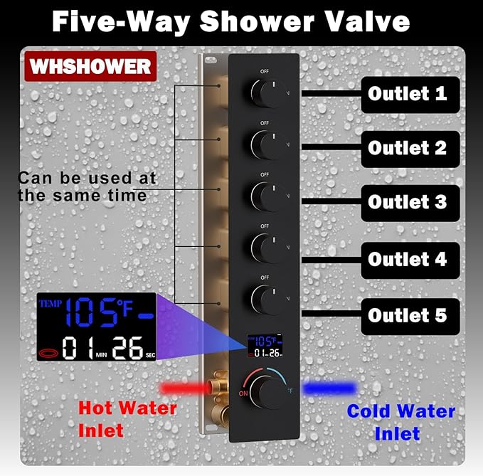 Rainfall Shower System with 12+8+8" Three Top Shower Heads, Body Jets and Handheld Shower,Matte Black Full Body Shower System with Digital Display Valve