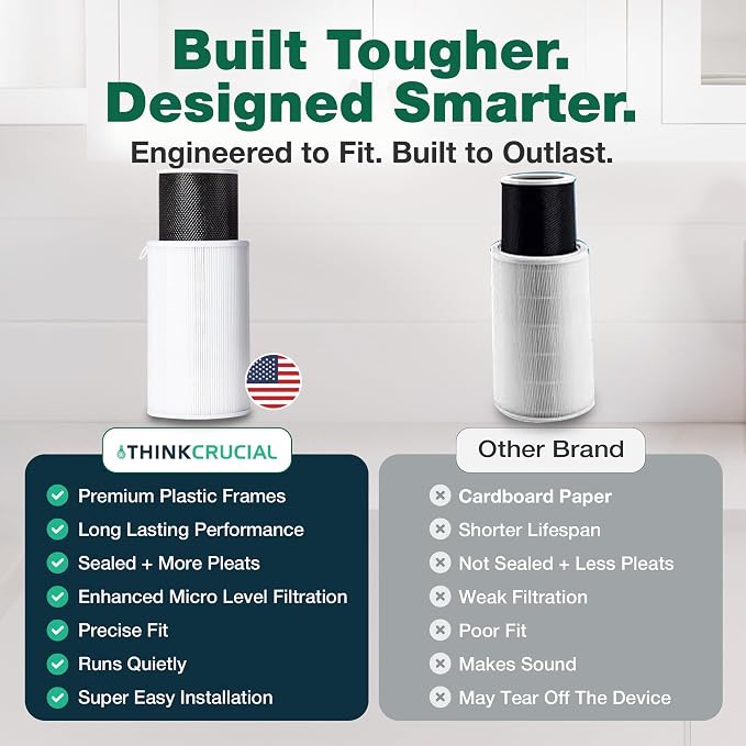Air Purifier Filter Replacement – Compatible - Image 4