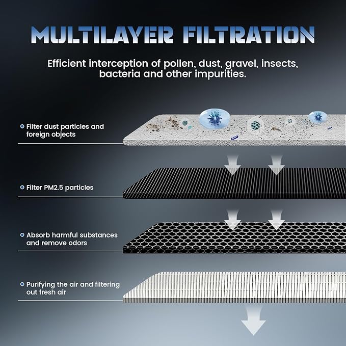 CF11175 Replacement 4 Pack Cabin Air Filter - Image 2