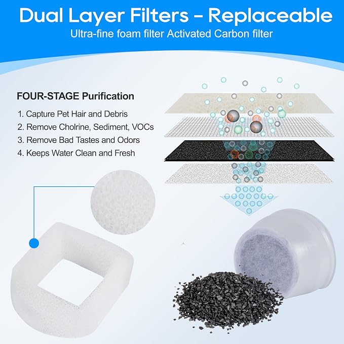 12+12 Pack Cat Water Fountain Filter, Pre-Sponge & Replacement Carbon Filters - Image 3