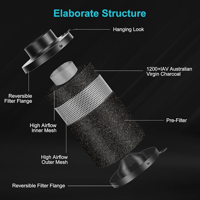Air Filtration Kit, 8 Ft Ducting & Rubber Coupler, Air Cooling and Filtration - Image 4