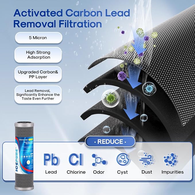 ICEPURE 2.5" x 10" Whole House Water Filter Combo Kit, KDF Filter Cartridge and - Image 4