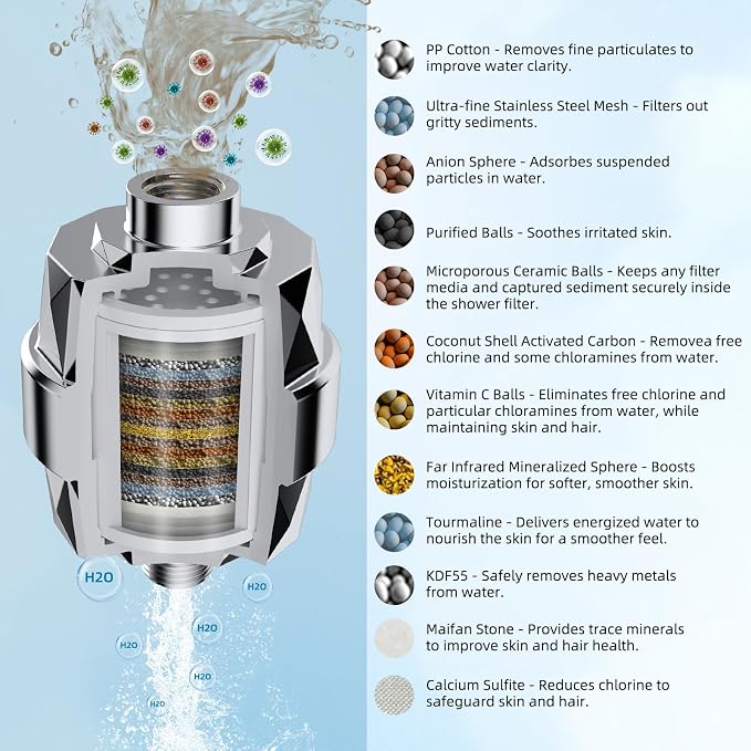Hibbent Upgraded High Output Shower Filter - Image 2