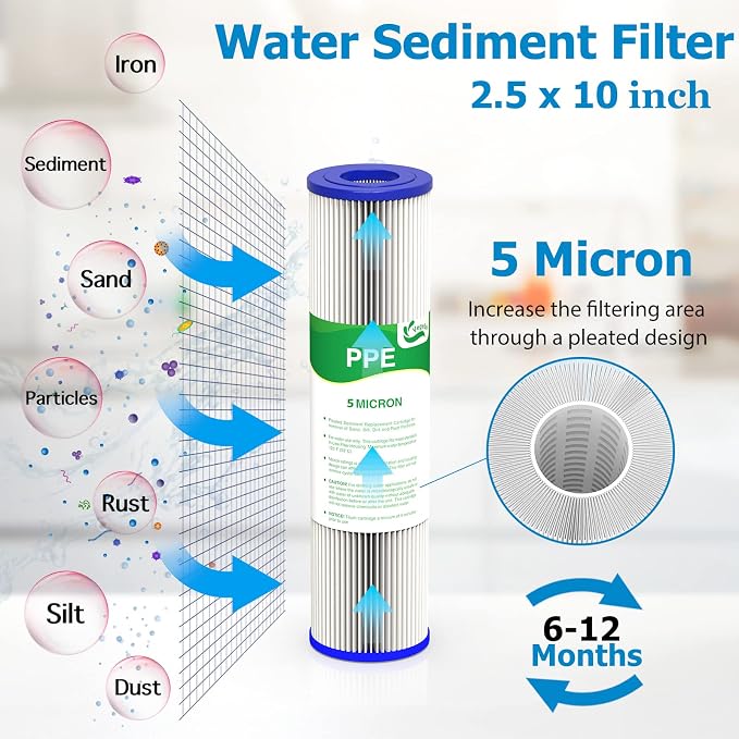 5 Micron Water Filter 10" x 2.5", 10-inch Whole House Sediment Pre-Filters - Image 2