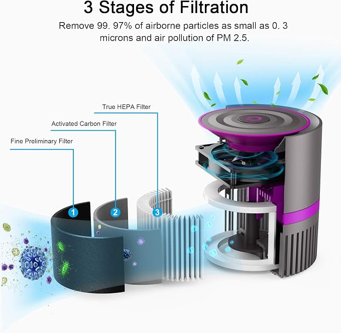 MEGAWISE Air Purifier for Home Bedroom Small Room Office, 3-IN-1 Filtration Air - Image 3