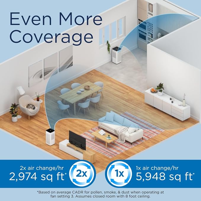 Medify MA-112 PRO Air Purifier - Image 3