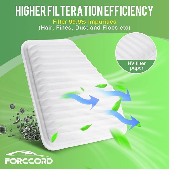 Cabin & Engine Air Filter Fit for Toyota Camry 2007-2011, Rav4 2006-2012 - Image 6