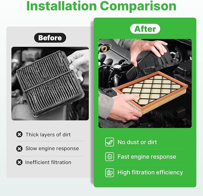 Engine+Cabin Air Filters Fit for 20-22 Ford Escape 2.0L, 22-24 Maverick - Image 5