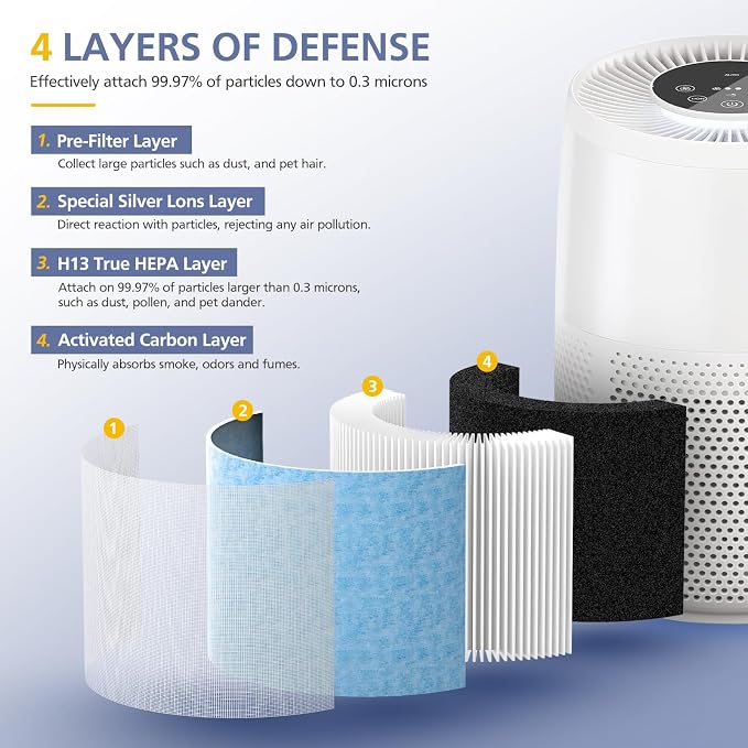 2-Pack F100 Filter Compatible - Image 3