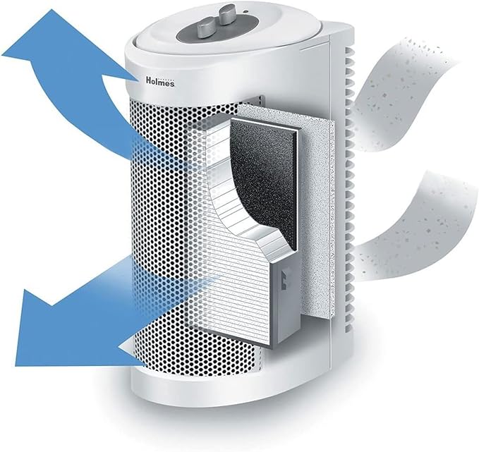 Holmes True HEPA Allergen Remover Mini Tower Air Purifier - Image 3