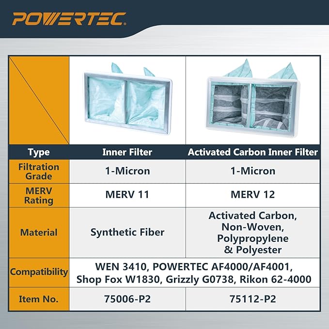 POWERTEC 1 Micron Inner Air Filter - Image 7