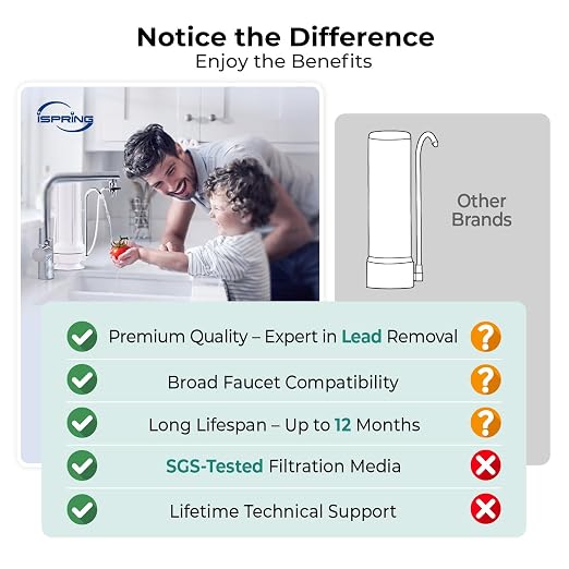 iSpring CKC1-PB 2.5" x 10" Countertop Water Filter, SGS-Tested, Odors. THMs - Image 7