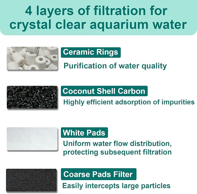 16-Set Aquarium Filter Replacement Media Compatible - Image 5