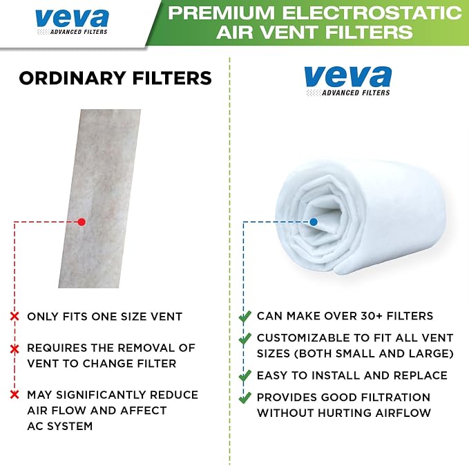 VEVA Premium Air Vent Filters for Home & AC - Image 9