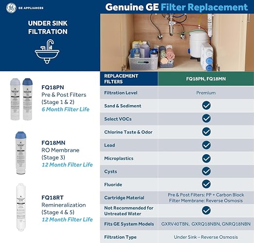GE Reverse Osmosis Under Sink Remineralization & Replacement Filter, Fits GE - Image 3