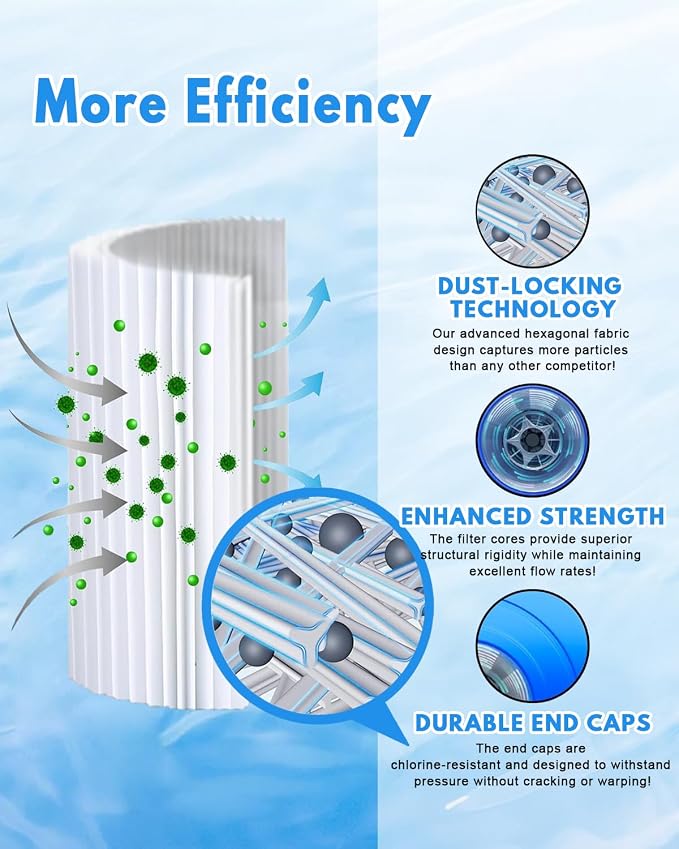 SPA Filter Replacement 50 Sq.Ft Hot Tub Filter 50 Sq.Ft. Screw in 1 1/2” SAE - Image 4