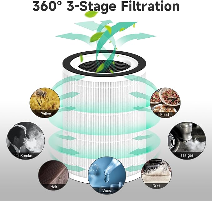 2-Pack Kilo Replacement Filter Compatible - Image 4