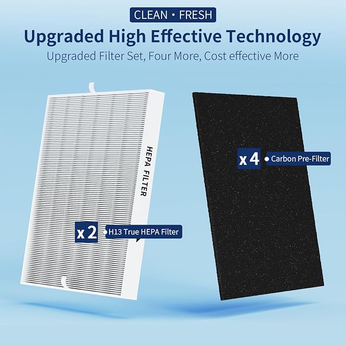 AP-1512HH Filter Set Replacement - Image 3