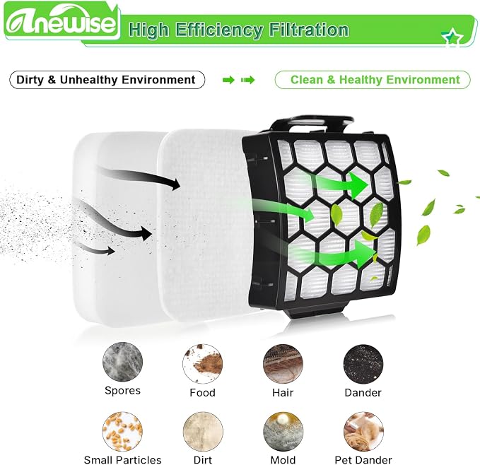 Anewise UV850 Filter Replacement - Image 5