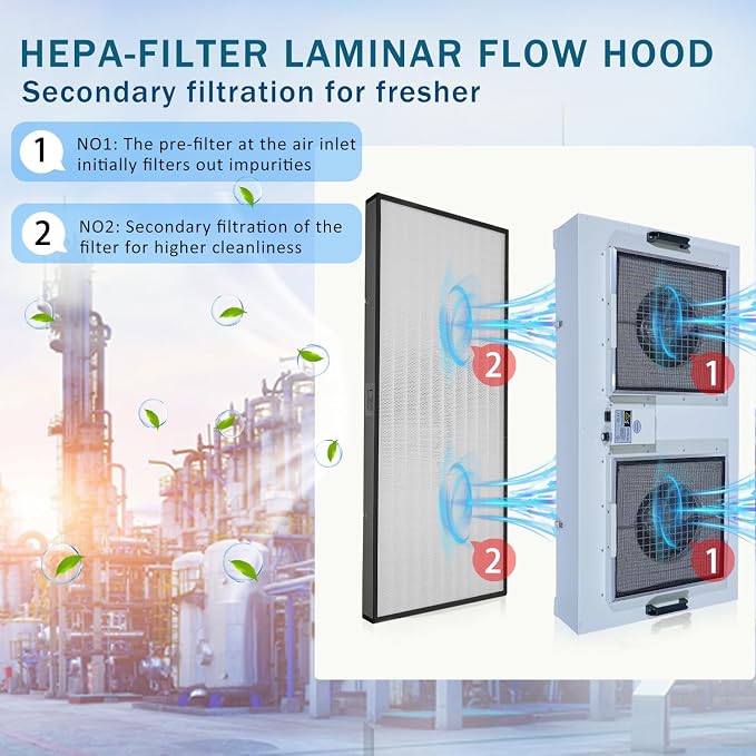 HEPA H14-Filter Laminar Flow Hood Updated FanFilter Unit（Include HEPA - Image 2