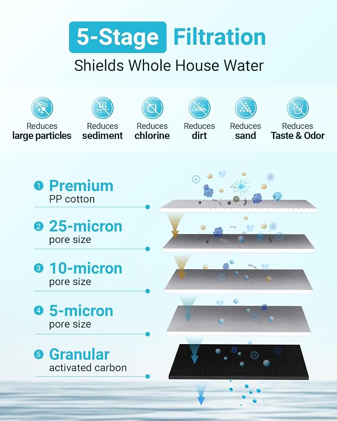 AQUA CREST Whole House Sediment and Carbon Water Filter, Replacement - Image 3