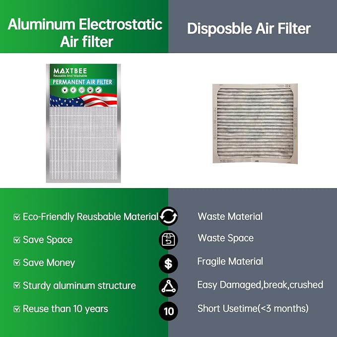 16x25x1 Air Filter Electrostatic Filter Reusable Washable HVAC AC Furnace Filter - Image 3