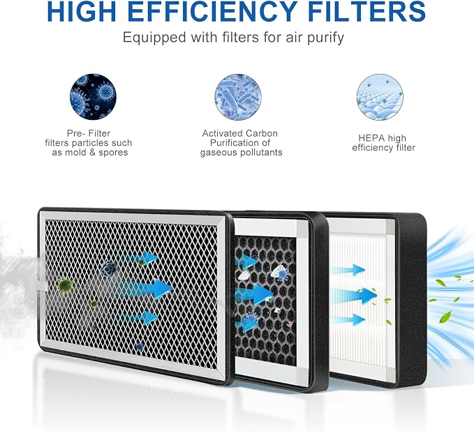 Air Filter Box 6 Inch, 3-Layer Purification Box - Image 6
