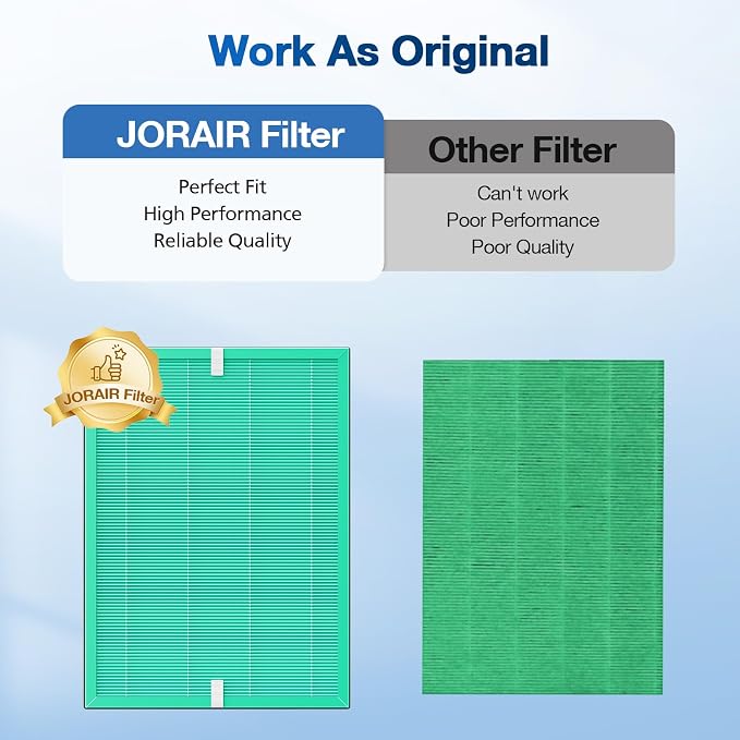 MSA3/MSA3S Pet Odor Replacement Filter Compatible - Image 8