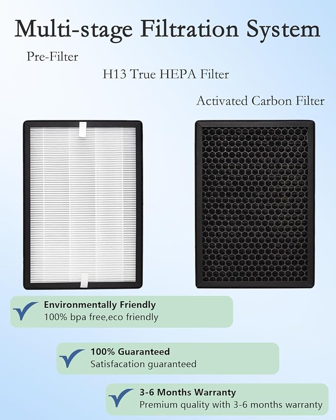 2-Pack GL-FS32 Replacement Filter, 3-in-1 H13 True HEPA Filtration Compatible - Image 3